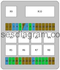 I have found the fuse box layouts for both bmw e36 325i and the bmw e36 318is. Fuse Box Diagram Bmw 3 E30