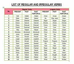 English Verbs List Verb Forms English Verbs List Verbs List