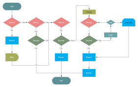Program Flowchart Examples And Templates
