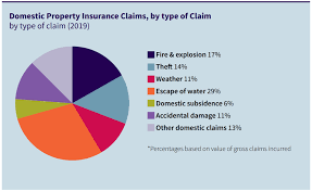 Property Claims Loss Assessors (PCLA) gambar png
