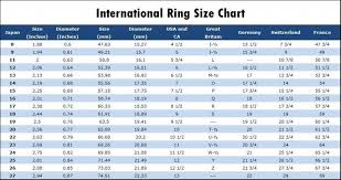 Ring Size Conversion Chart Intended For Diamond Ring Enhancers