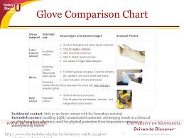 Gloves Chemical Compatibility Glove Comparison Chart 2