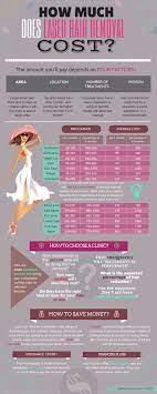 Laser hair removal costs can vary massively depending on where you get it done, what you get done and how many treatments you need. Infographics How Much Does Laser Hair Removal Cost Visual Ly