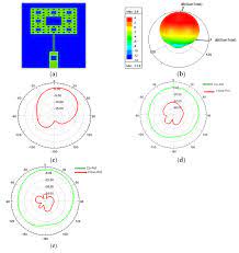 fractal enhanced microstrip antennas