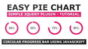 Online Tutorial For Animated Circular Progress Bar Using Easy Pie Chart Plugin With Demo