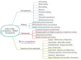 Indus Valley Civilization Skilled Occupations Mind Map