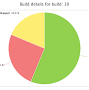 site:jenkins.io /search site:jenkins.io pie chart 2.1.png from wiki.jenkins.io
