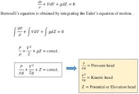 Bernoulli S Equation Derivation From