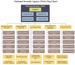Nsa Org Chart Detailed Structure Of The National Security