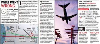 Singapore Airlines Did Sia Flight Pilots Mistake Juhu Strip