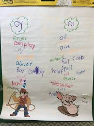 Oi Oy Anchor Chart First Grade Phonics Anchor Charts First