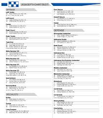 Kentucky Releases Week 1 Depth Chart For Central Michigan Game