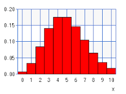 Poisson Distribution Chart Calculator High Accuracy