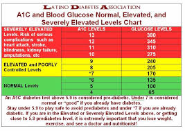 Canadian Diabetes Blood Sugar Levels Chart Diabetes Blood