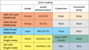 Fiber Wiring Color Code Wiring Diagrams