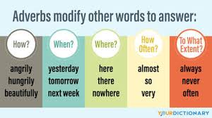 1.what are adverbs of manner? What Is An Adverb Identification And Use