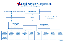 5 Best Images Of Law Firm Organizational Chart