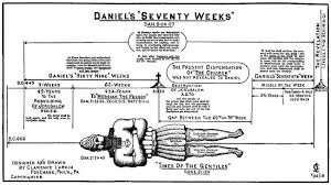 Daniels 70 Weeks In Search Of Truth