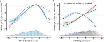 intraday adaptation to extreme