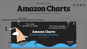 Amazon Charts What It Means For Indie Authors