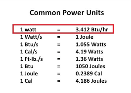 Watts To Btu Conversion Hothot Radiators Hothot Radiators