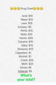 Drug Chart Acid 10 Weed 10 Lean 15 Ecstasy 5 Perks 15