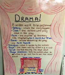 Elements Of Drama Anchor Chart Drama Literatura