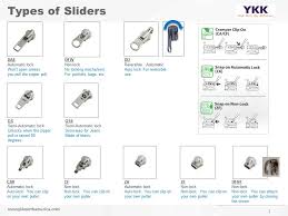 Zipper Guide How To Pick The Right Zippers For Your