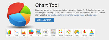 Itrt Play Of The Week Online Chart Tool Easy Graphs