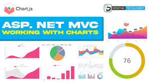 create dynamic charts in asp net mvc