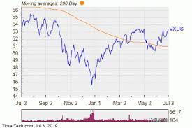 Vxus Vwo Wcn Tak Etf Inflow Alert Nasdaq