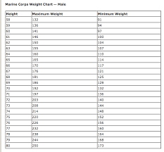 Usmc Height Weight Chart Male Pic