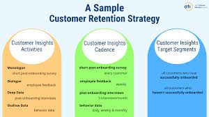 customer retention strategy