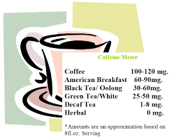 Amount Of Caffeine In Teas Bigelow Tea Bigelow Tea