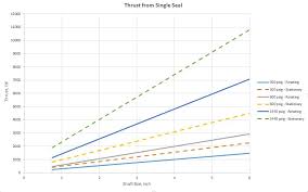 Thrust Load From Seals Seal Faqs