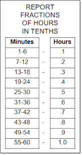 minutes to decimal hours tenths