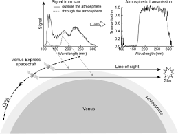 venus the atmosphere climate surface