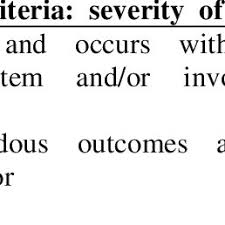 traditional fmea scale for severity