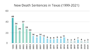 Texas Death Penalty Facts – TCADP