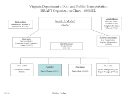 Virginia Department Of Rail And Public Transportation Draft