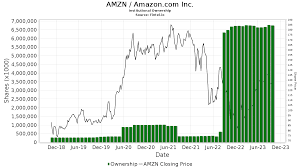 amzn amazon com inc stock stock