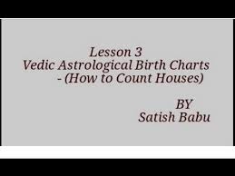 Lesson3 Vedic Astrological Birth Charts How To Count Houses In Birth Charts
