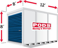 How those moving & storage pods work… 380 shares. Pods Container Sizes Pods Moving And Storage