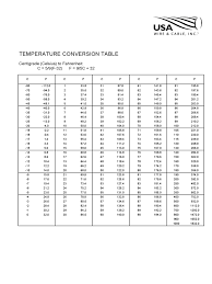 Temperature Conversion Table Edit Fill Sign Online