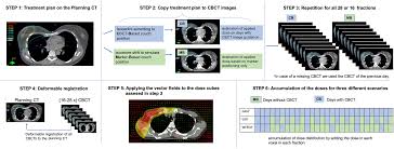 adjuvant t cancer radiotherapy