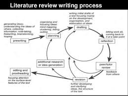 Critical literature review template WordPress com
