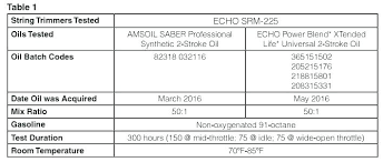 50 1 Gas Oil Oil 1 Gas Mixture Chart Turkeyandroid Club