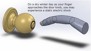 static electricity explained using ems