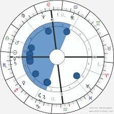 Johnny Carson Birth Chart Horoscope Date Of Birth Astro
