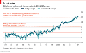 Daily Chart The Temperature Of The Ocean Is Rising